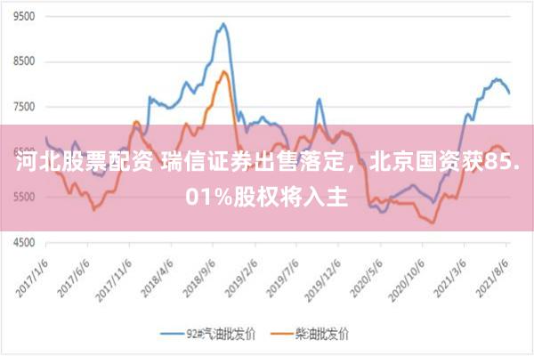 河北股票配资 瑞信证券出售落定，北京国资获85.01%股权将入主