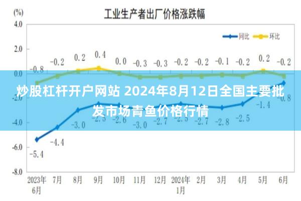 炒股杠杆开户网站 2024年8月12日全国主要批发市场青鱼价格行情