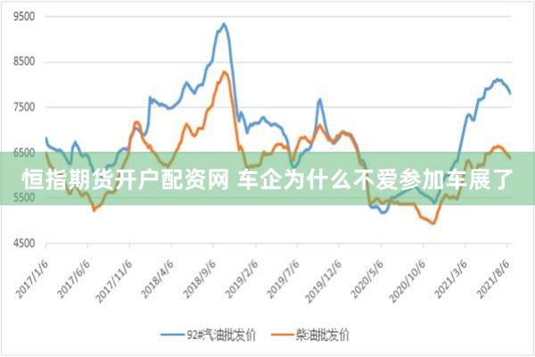 恒指期货开户配资网 车企为什么不爱参加车展了