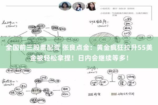 全国前三股票配资 张良点金：黄金疯狂拉升55美金被轻松拿捏！日内会继续等多！